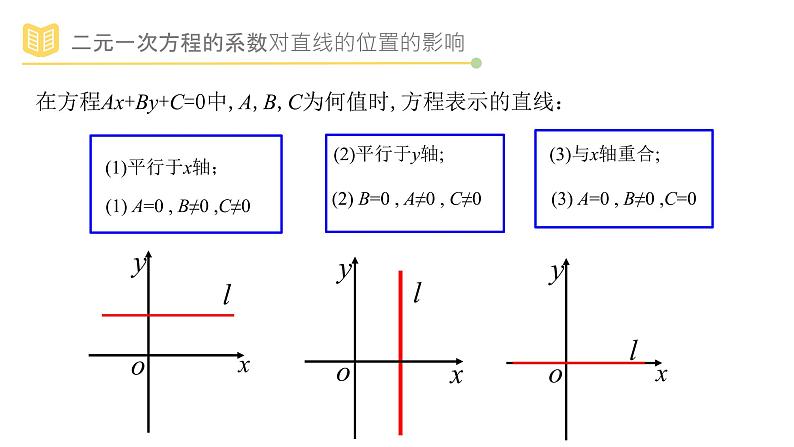 人教A版（2019）高中数学选择性必修一第二章直线和圆的方程2.2.3直线的一般式方程课件PPT06
