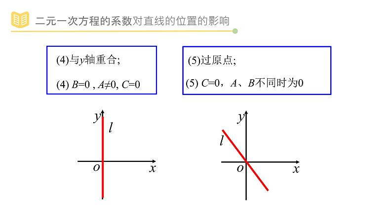 人教A版（2019）高中数学选择性必修一第二章直线和圆的方程2.2.3直线的一般式方程课件PPT07