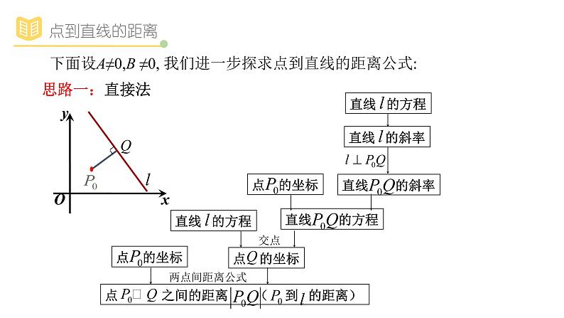 人教A版（2019）高中数学选择性必修一第二章直线和圆的方程2.3.2点到直线的距离和两平行线间距离课件PPT05