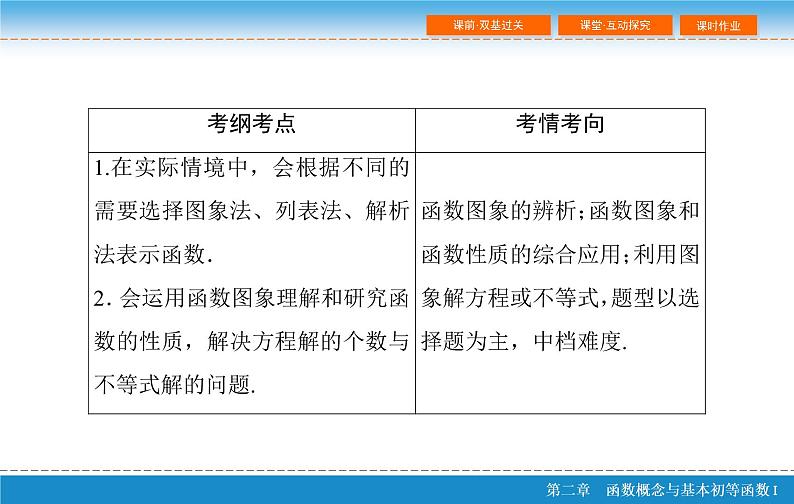 第二章 2.7  函数的图像课件PPT第3页