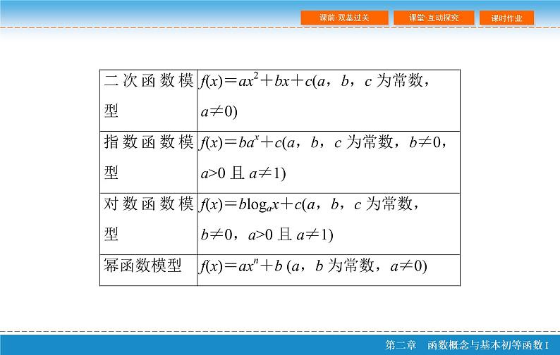 第二章 2.9  函数模型及其应用课件PPT第5页