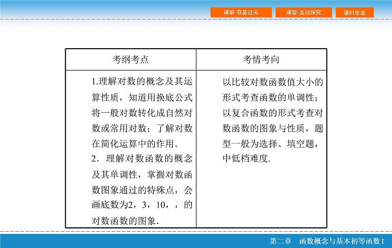第二章 2.6  对数与对数函数课件PPT03