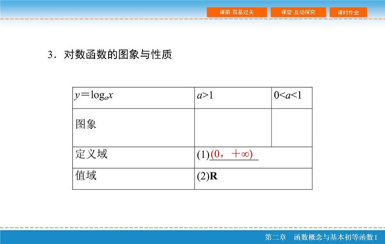 第二章 2.6  对数与对数函数课件PPT08