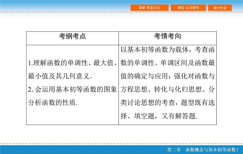 第二章 2.2  函数的单调性与最值课件PPT03
