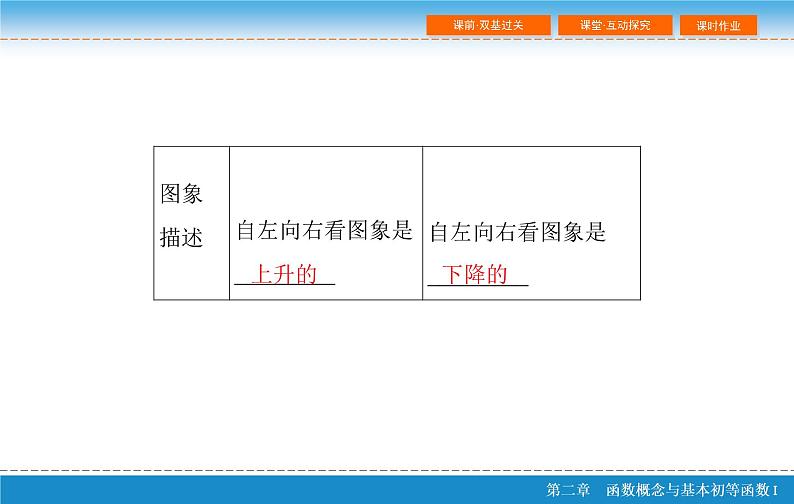 第二章 2.2  函数的单调性与最值课件PPT06