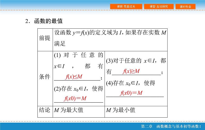 第二章 2.2  函数的单调性与最值课件PPT08
