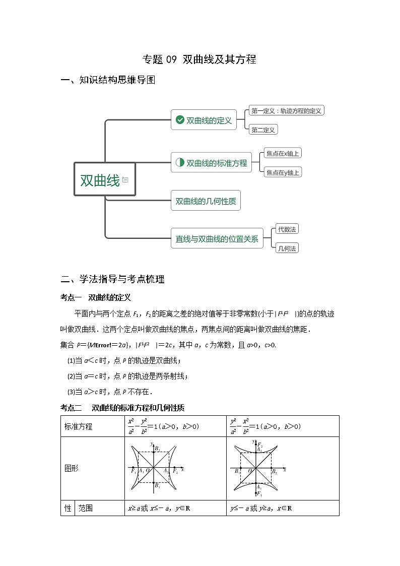 专题09 双曲线及其方程（重难点突破）原卷版第1页