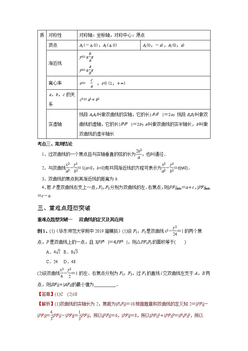 专题09 双曲线及其方程（重难点突破）解析版第2页