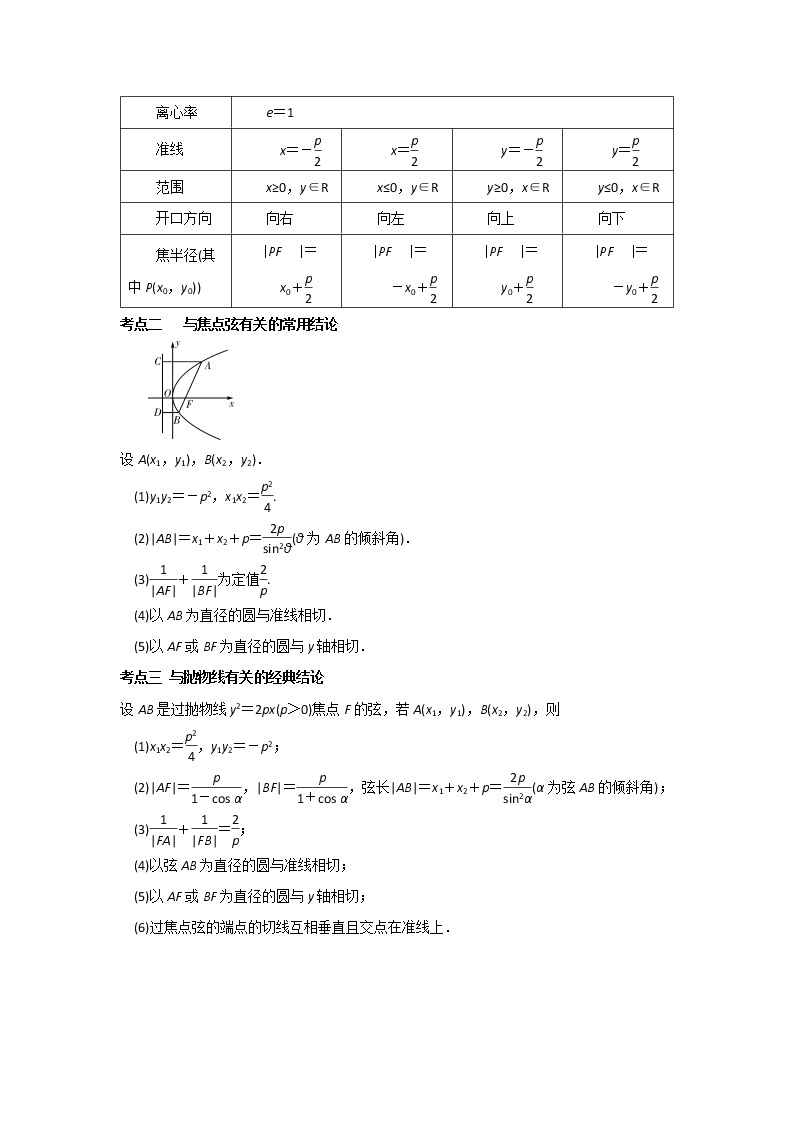 专题10 抛物线及其方程（重难点突破）-【教育机构专用】2022年秋季高二上精品讲义（新教材人教A版）02