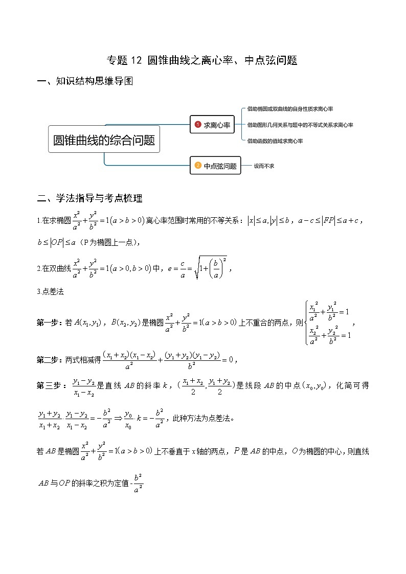 专题12 圆锥曲线之离心率、中点弦问题（重难点突破）原卷版第1页