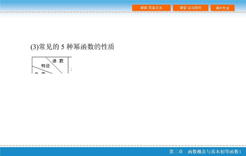 第二章 2.4  幂函数与二次函数课件PPT06