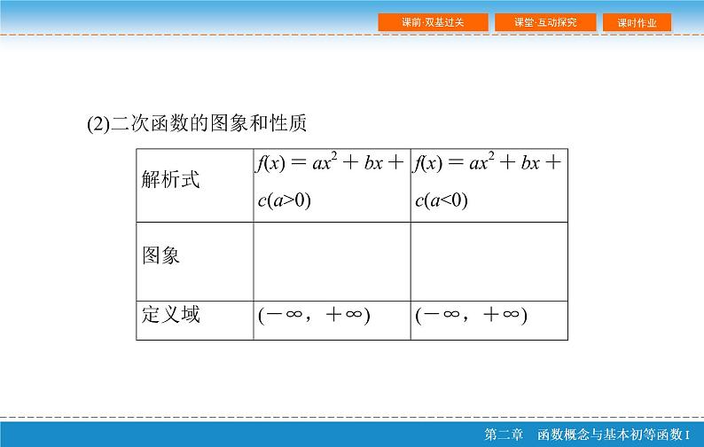 第二章 2.4  幂函数与二次函数课件PPT08