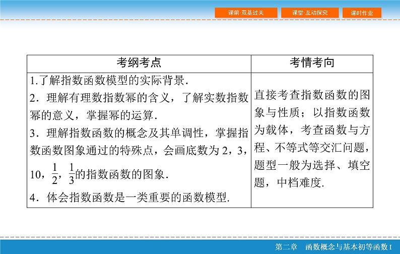第二章 2.5  指数与指数函数课件PPT03