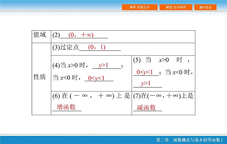 第二章 2.5  指数与指数函数课件PPT06