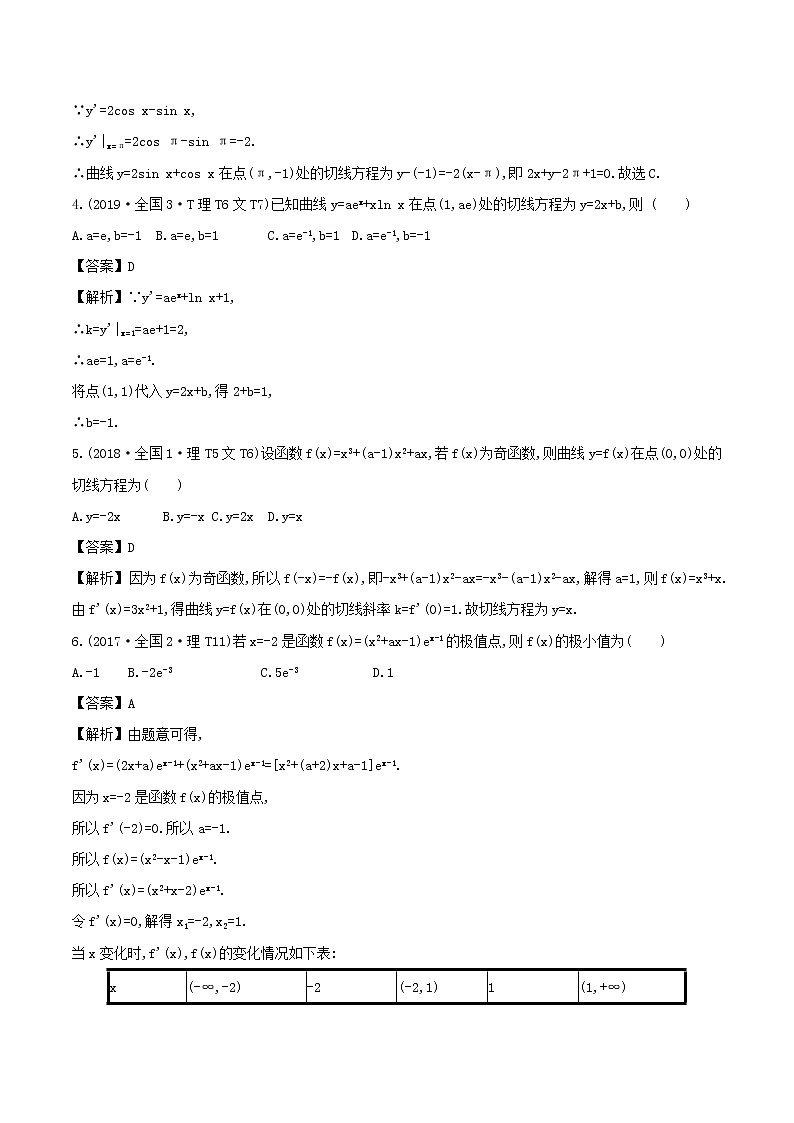 十二年高考真题分类汇编(2010-2021)  数学 专题04 导数与定积分 word版（含解析）第2页