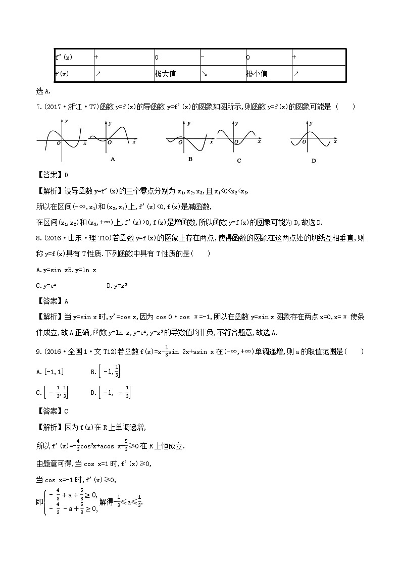 十二年高考真题分类汇编(2010-2021)  数学 专题04 导数与定积分 word版（含解析）第3页