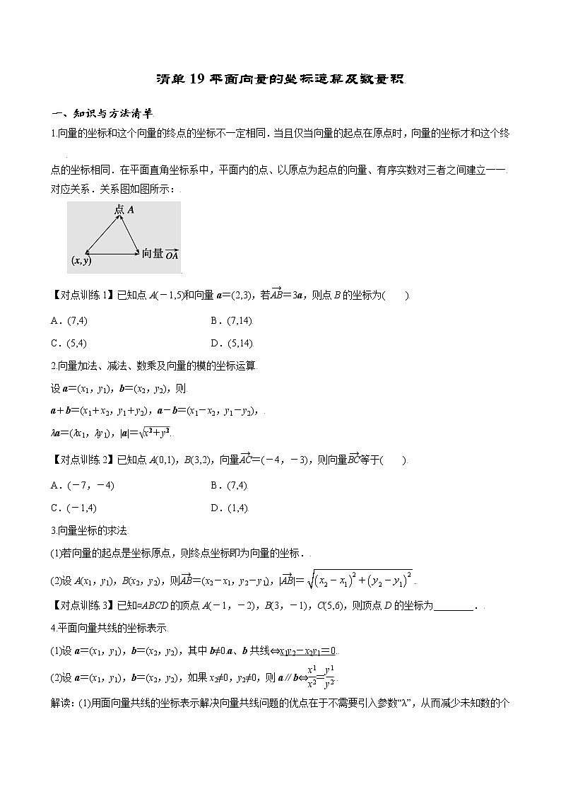 清单19 平面向量的坐标运算及数量积（原卷版）-2022年新高考数学一轮复习知识方法清单与跟踪训练01
