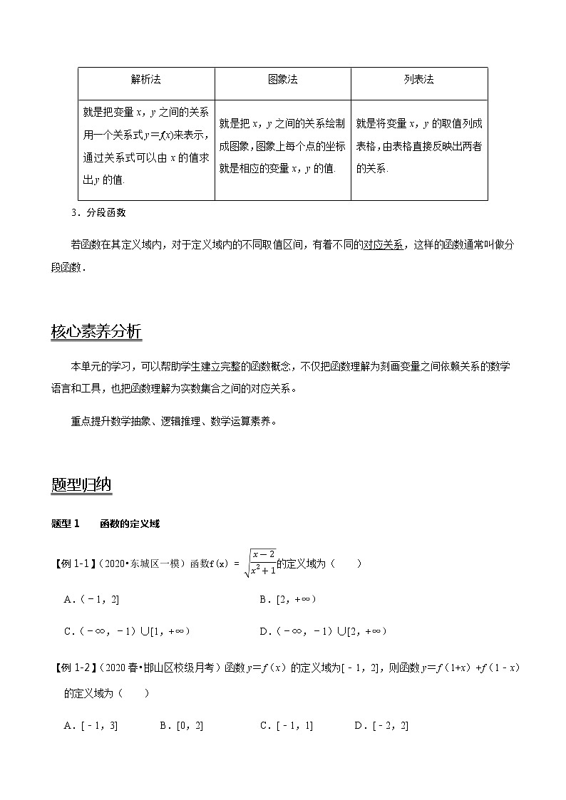 第5讲 函数及其表示（学生版）第2页