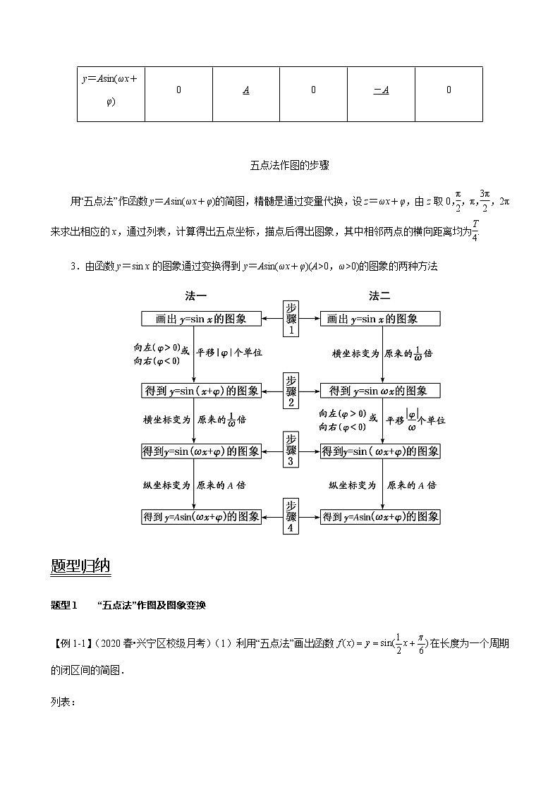 第23讲 函数y＝Asin(ωx＋φ)的图象及应用（讲）（教师版）第2页