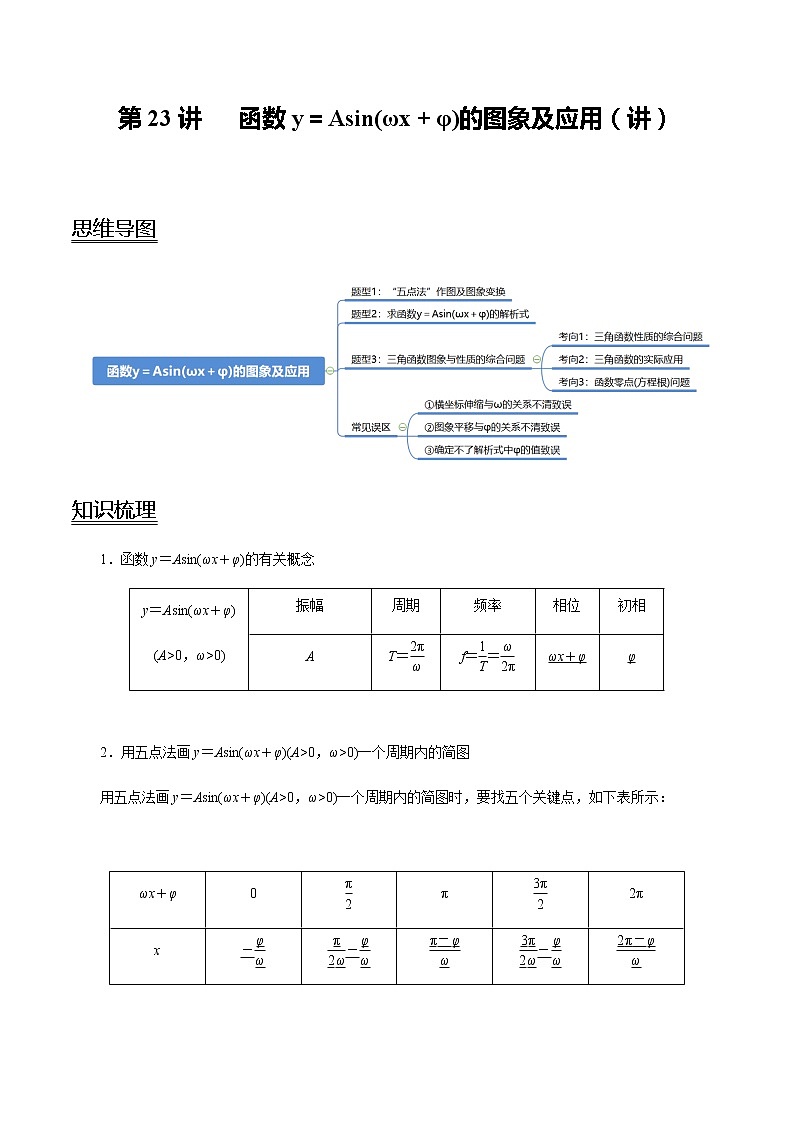 第23讲 函数y＝Asin(ωx＋φ)的图象及应用（讲）（学生版）第1页