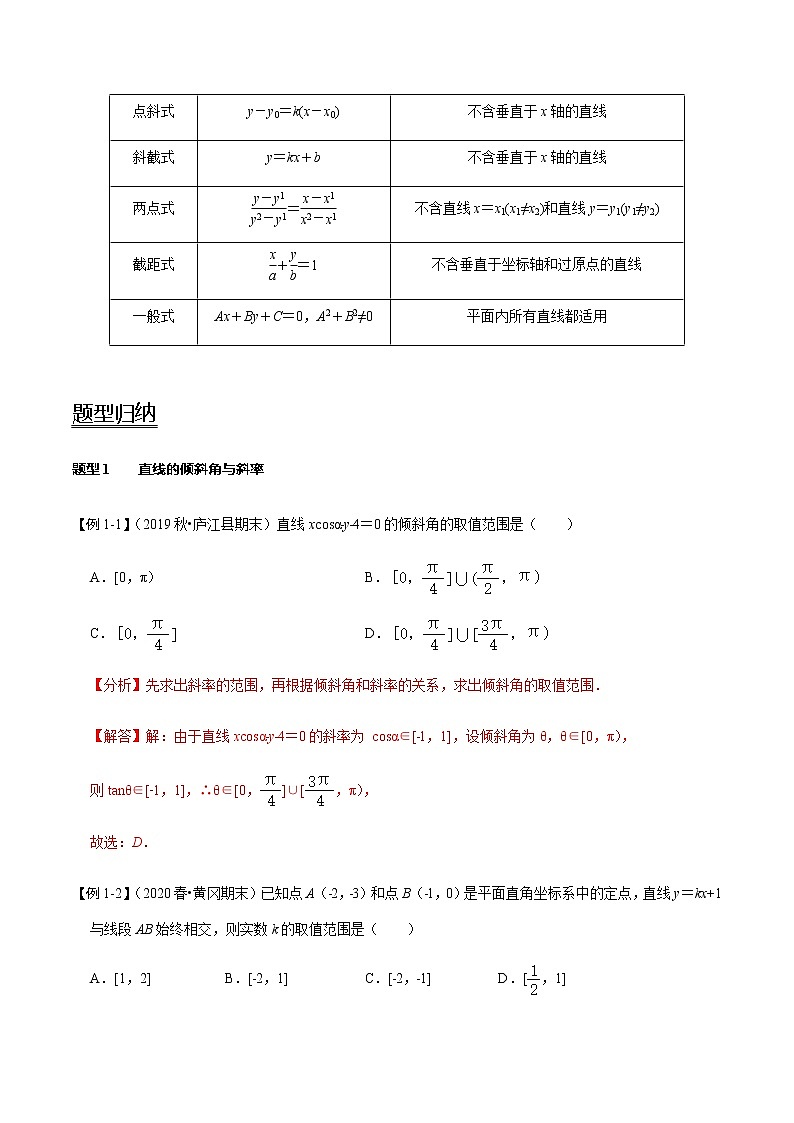 第44讲 直线的倾斜角、斜率与直线的方程（讲）   2021-2022年新高考数学一轮复习考点归纳 （学生版+教师版） 试卷02