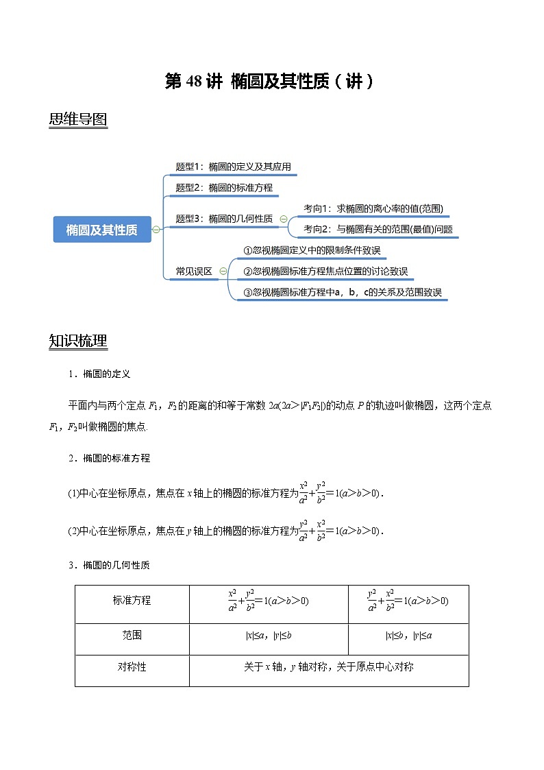 第48讲 椭圆及其性质（讲）   2021-2022年新高考数学一轮复习考点归纳 （学生版+教师版） 试卷01