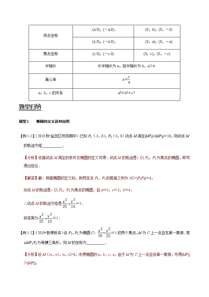 第48讲 椭圆及其性质（讲）   2021-2022年新高考数学一轮复习考点归纳 （学生版+教师版） 试卷02