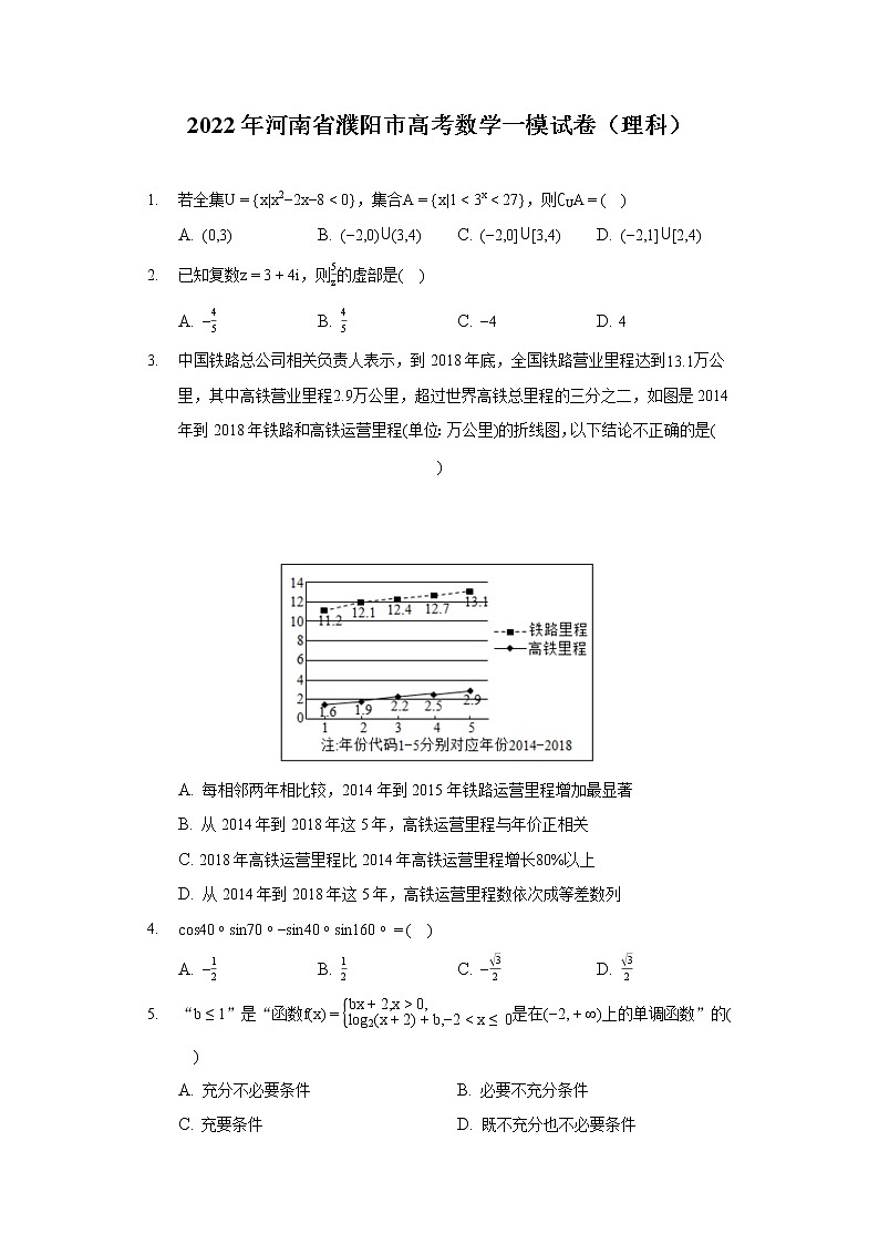 2022年河南省濮阳市高考数学一模试卷（理科）（含答案解析）第1页