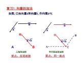 6.2.3向量数乘运算及其几何意义课件PPT