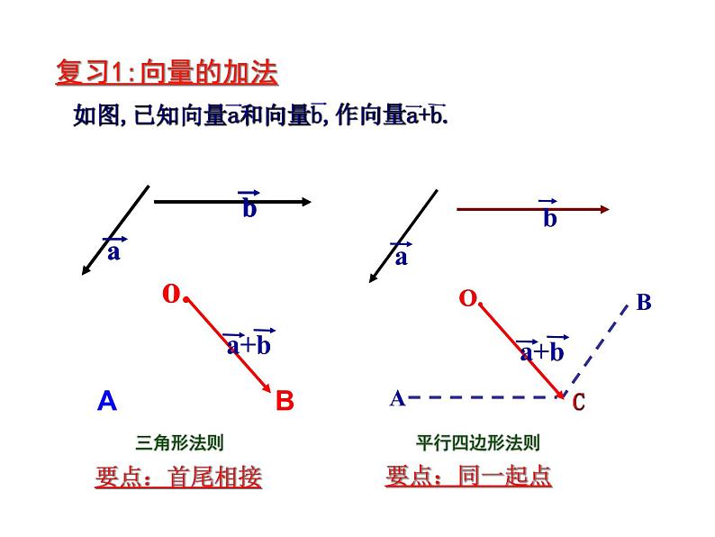 6.2.3向量数乘运算及其几何意义课件PPT02