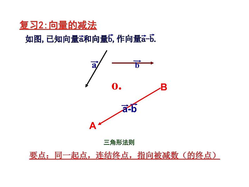 6.2.3向量数乘运算及其几何意义课件PPT03
