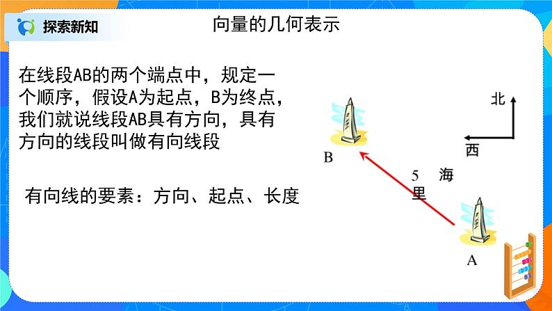 6.1.1《平面向量的概念》课件+教案07