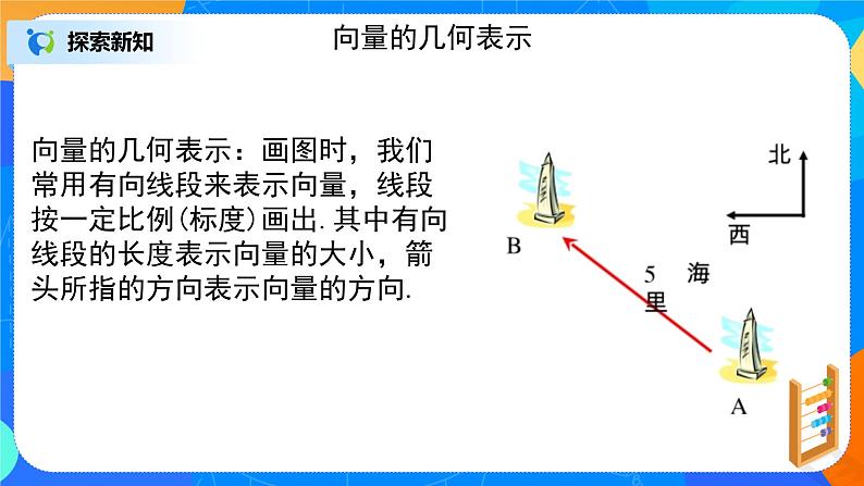 6.1.1《平面向量的概念》课件+教案08