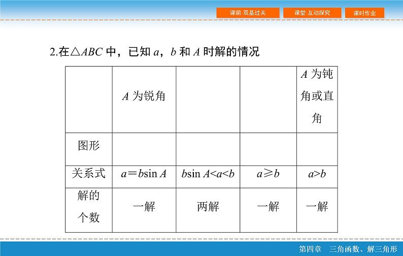 高考复习 第四章 4.6  正弦定理和余弦定理ppt第7页