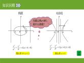 2.4.1抛物线及其标准方程ppt