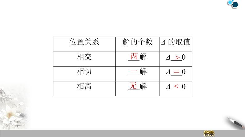 2.2.2　第2课时　椭圆的标准方程及性质的应用ppt06