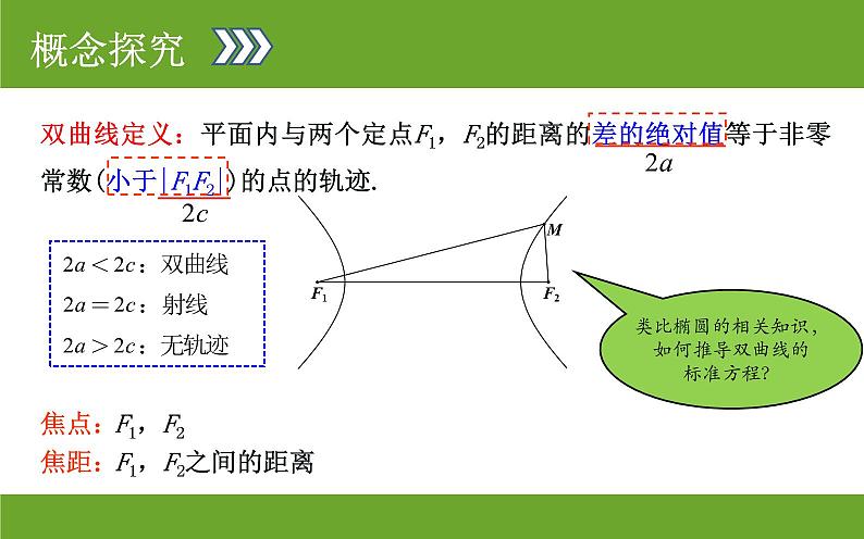 2.3.1 双曲线及其标准方程ppt第2页
