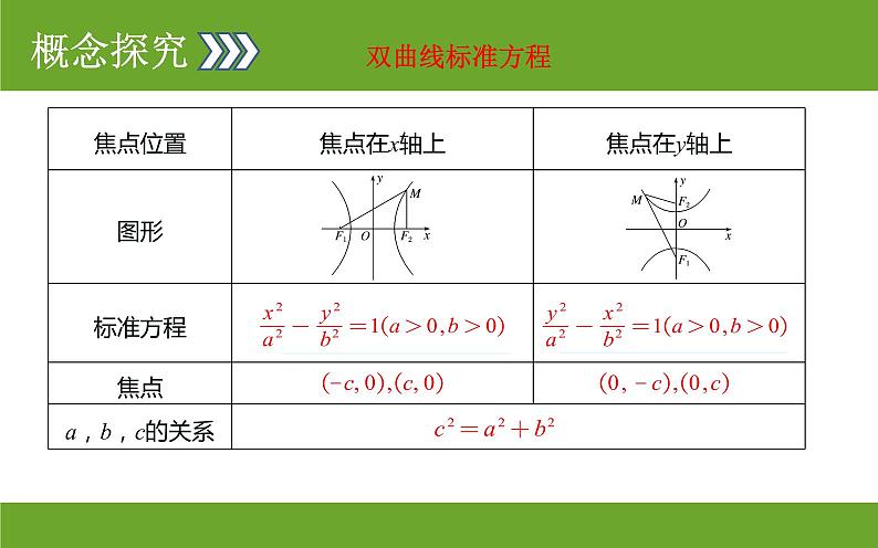 2.3.1 双曲线及其标准方程ppt第3页