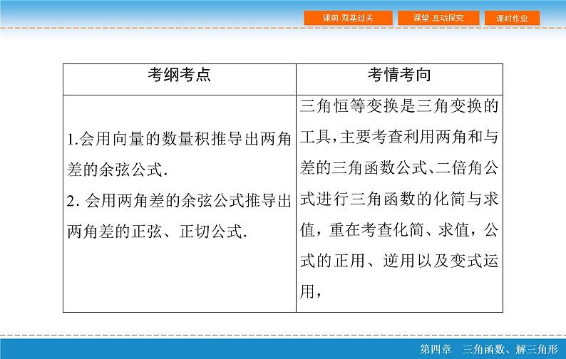 第四章 4.5  简单的三角恒等变换 第一课时ppt第3页