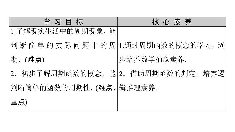 1.1周期变化课件PPT02