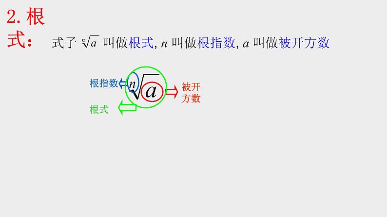 4.1.1n次方根与分数指数幂课件--2021-2022学年高一上学期数学人教A版（2019）必修第一册06