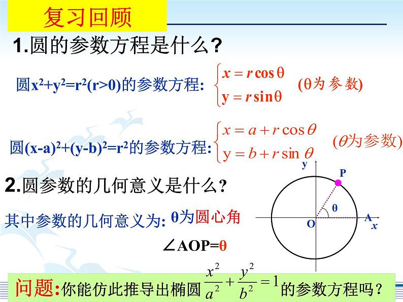 2.2.1椭圆的参数方程（9）课件PPT第2页
