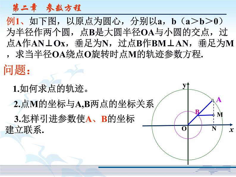 2.2.1椭圆的参数方程（9）课件PPT第5页