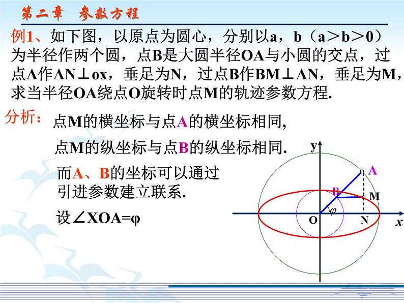 2.2.1椭圆的参数方程（9）课件PPT第6页