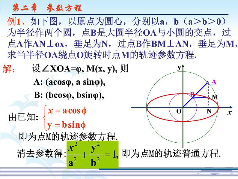 2.2.1椭圆的参数方程（9）课件PPT第7页