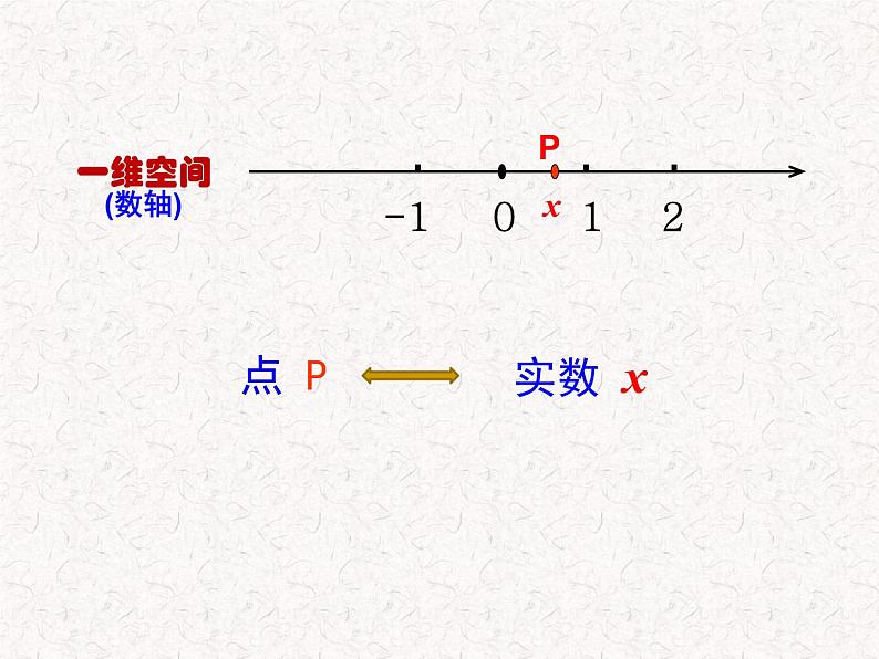 选择性必修 第一册 第一章空间直角坐标系PPT课件04