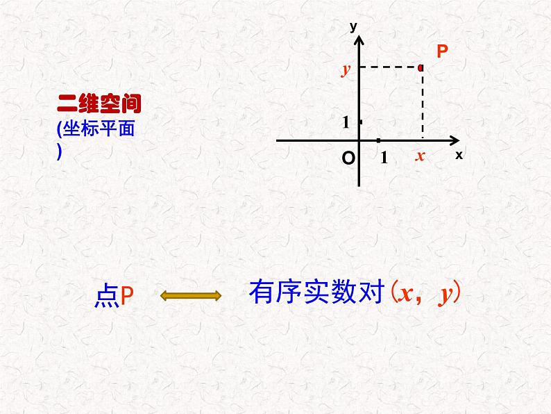 选择性必修 第一册 第一章空间直角坐标系PPT课件05