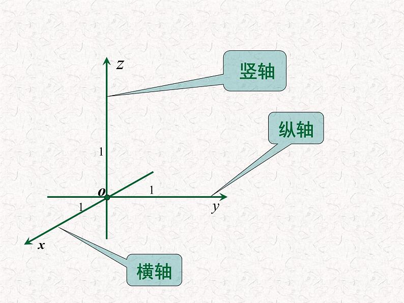 选择性必修 第一册 第一章空间直角坐标系PPT课件07