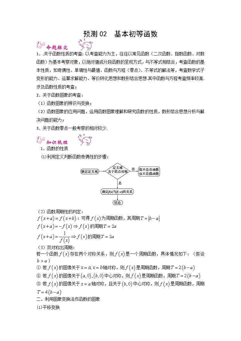 预测02 基本初等函数（真题回顾+押题预测） 2022年高考数学三轮冲刺之重难点必刷题型01