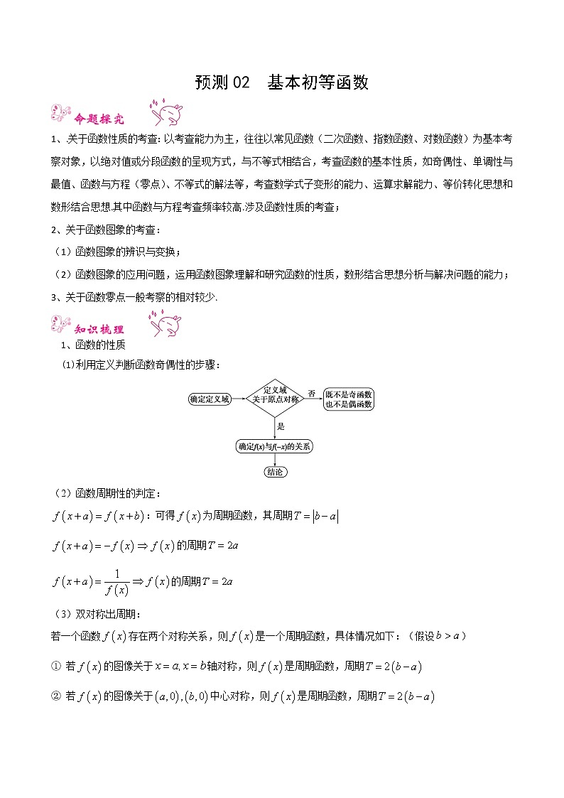 预测02 基本初等函数（真题回顾+押题预测） 2022年高考数学三轮冲刺之重难点必刷题型01